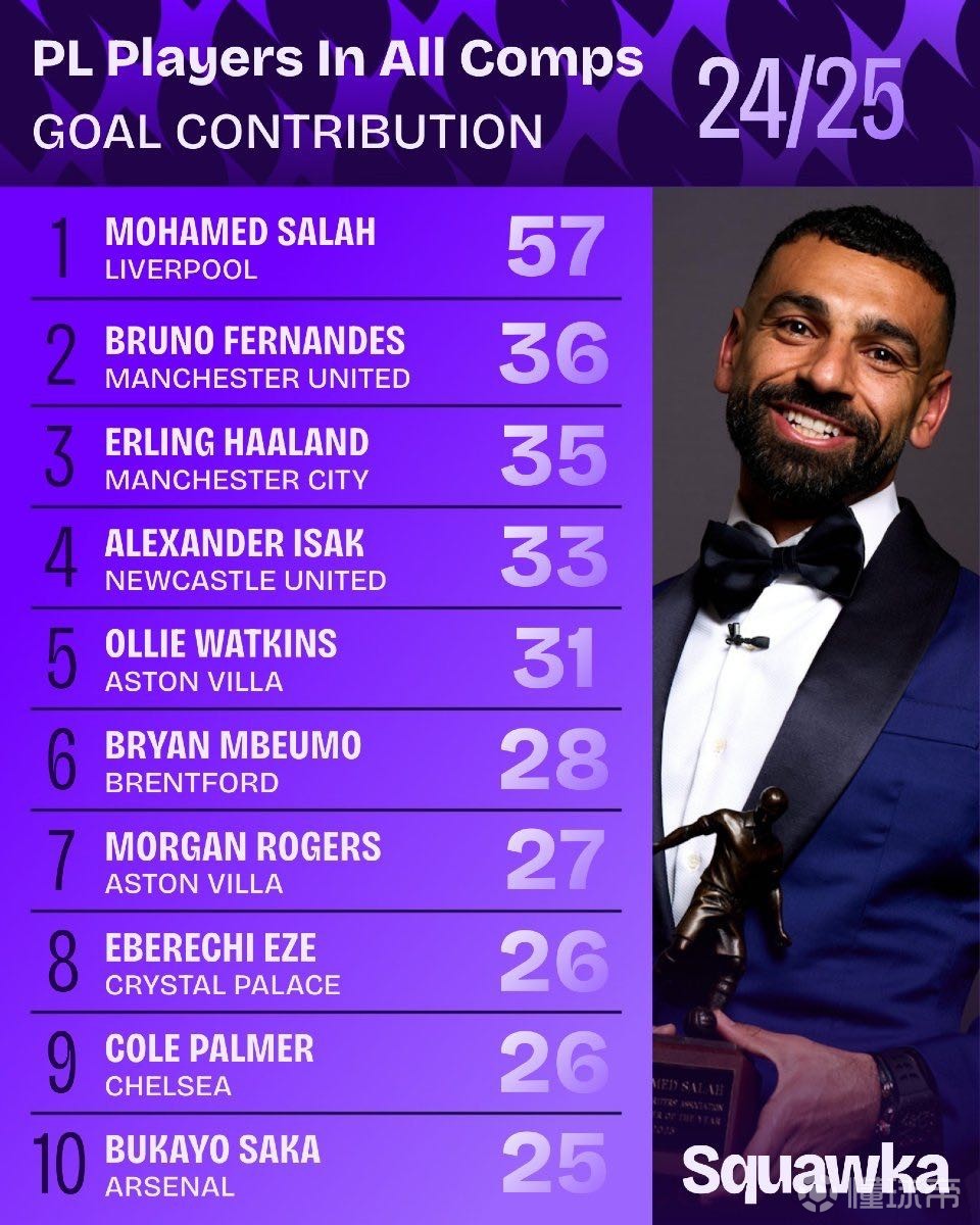 这也是童磊 这也是童磊